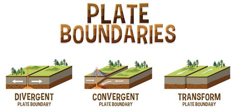 indian plate boundaries|4 types of plate boundaries.